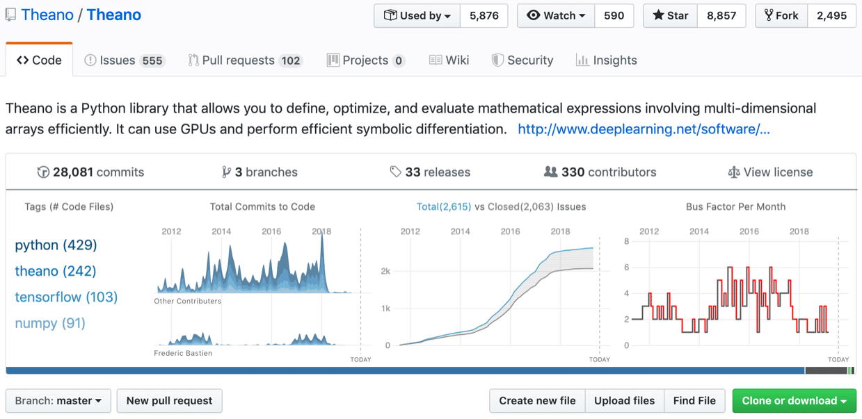 Code Repository Analysis Tool