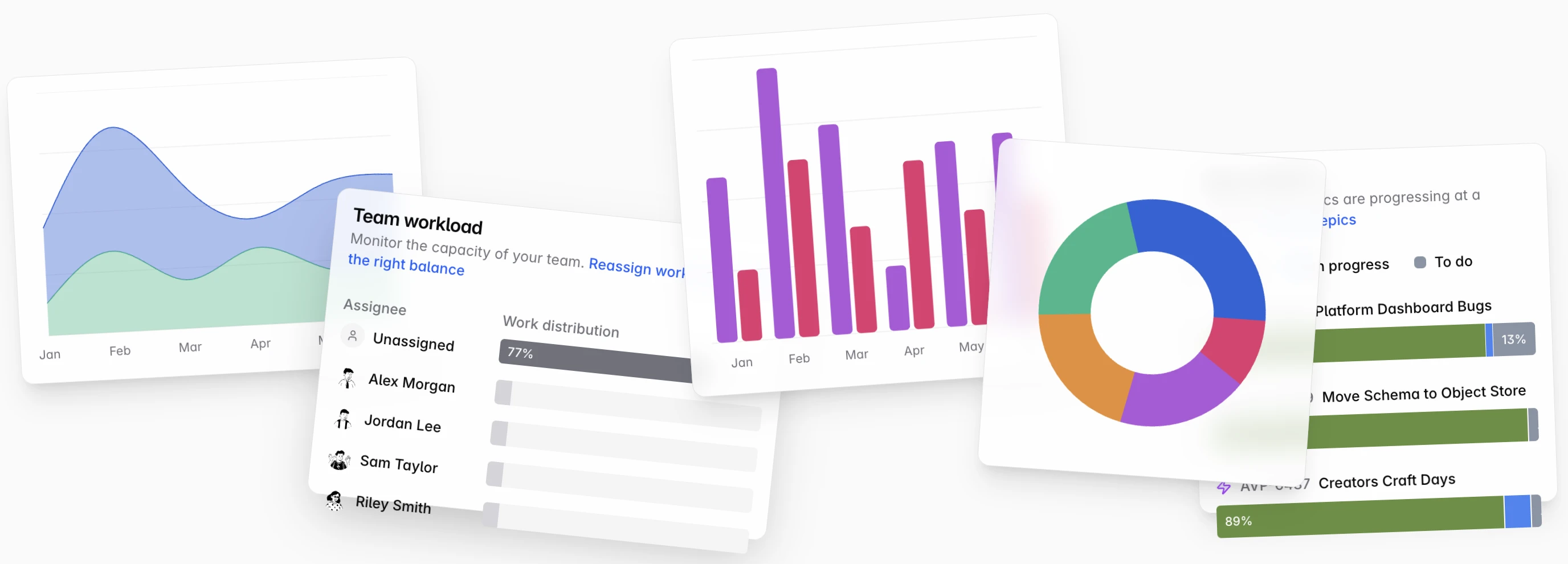 Viz Platform Charts